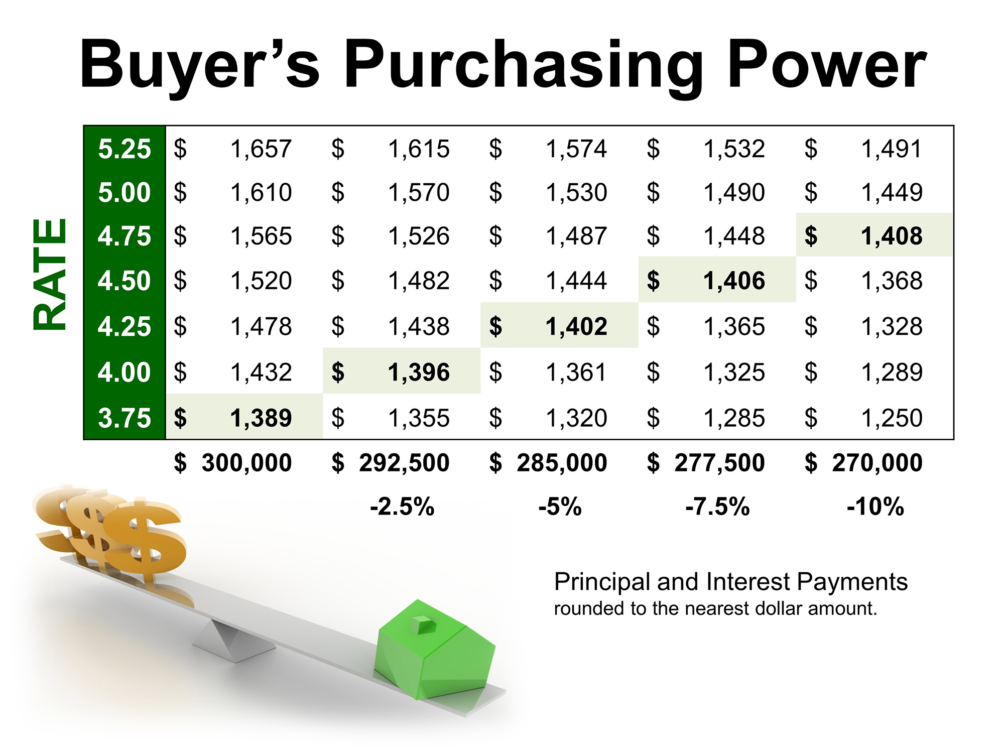 Buyers Purchasing Power | Simplifying The Market