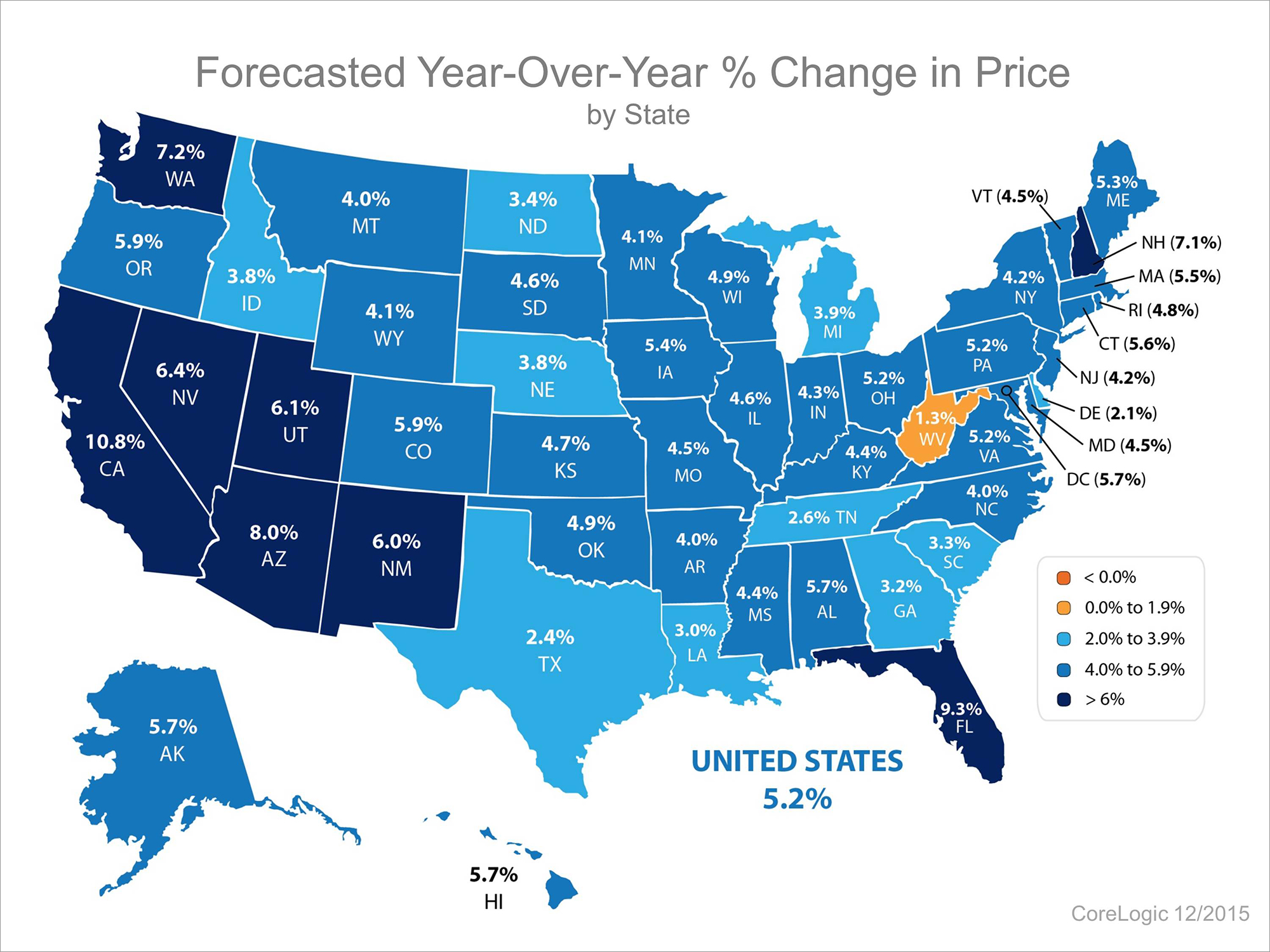 Forecasted Prices | Simplifying The Market