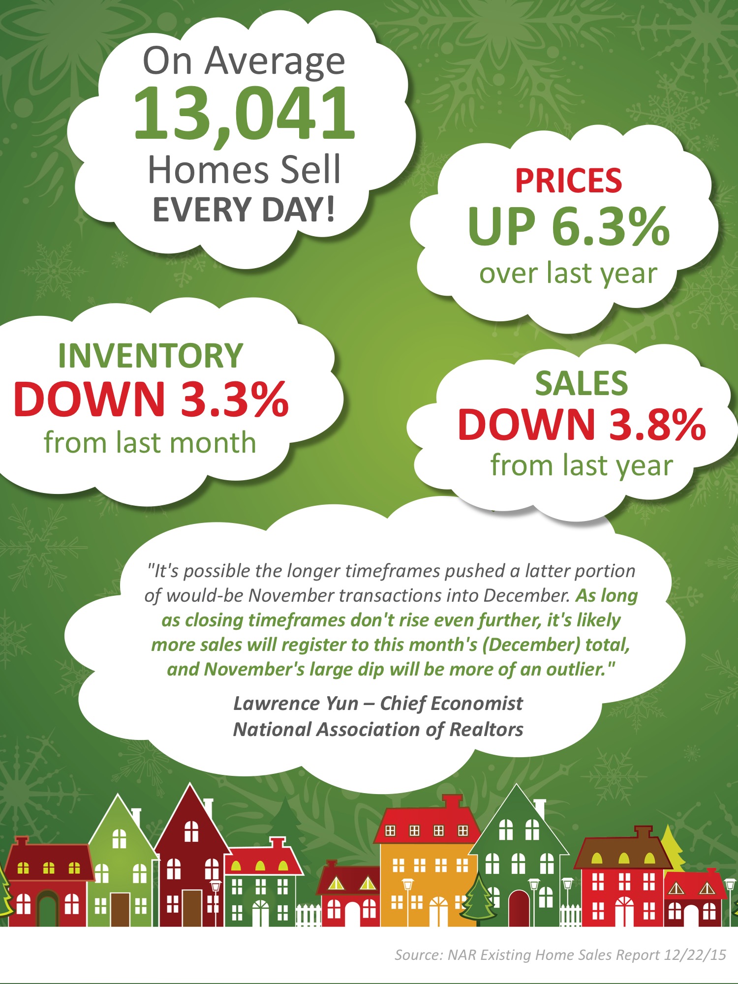 NAR's Latest Existing Home Sales Report [INFOGRAPHIC] | Simplifying The Market
