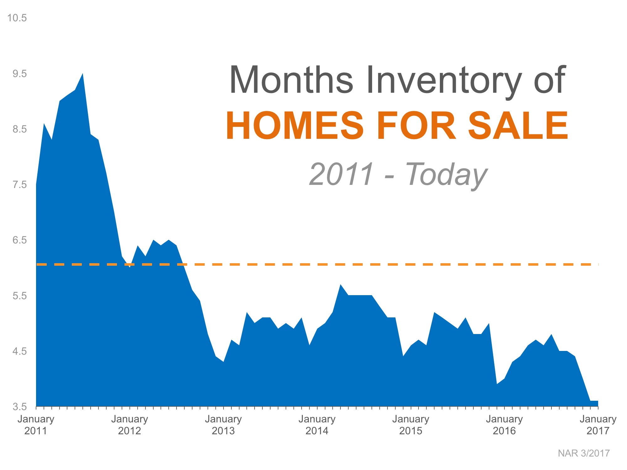 A Tale of Two Markets: Inventory Mismatch Paints a More Detailed Picture | Simplifying The Market