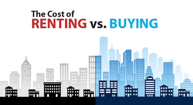 The Cost of Renting vs. Buying a Home [INFOGRAPHIC] | Simplifying The Market