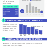 2022 real estate market forecast john rice realtor michigan real estate
