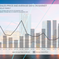 OHN RICE REALTOR 4th QTR REAL ESTATE REPORT