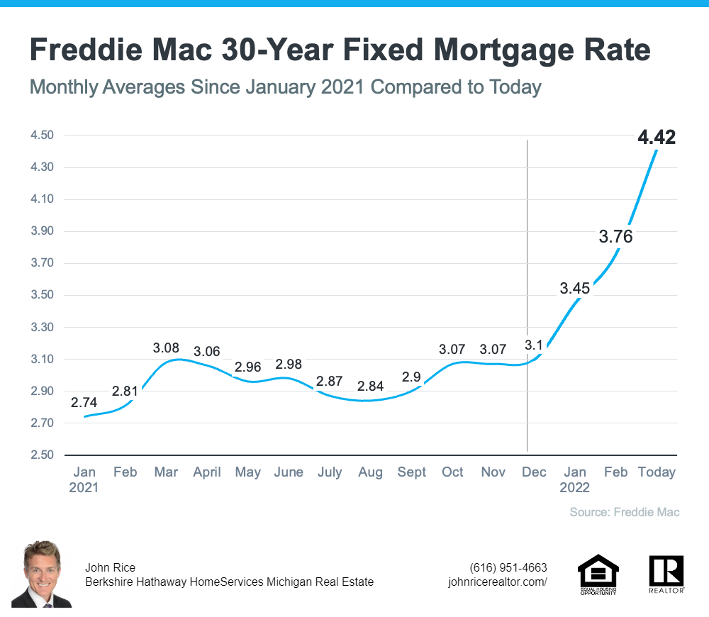 Michigan Real Estate Update: What’s Happening with Mortgage Rates, and Where Will They Go from Here?