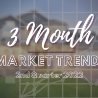 2nd QTR 2022 Market Reports