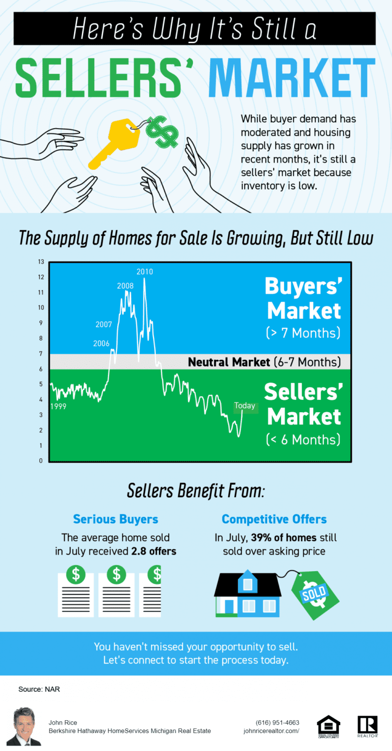 Sellers’ Market vs Buyers Market