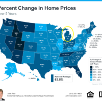 percent change in home prices of past 5 years john rice realtor berkshire hathaway homeservices