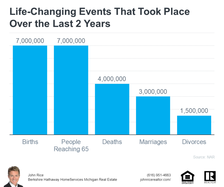 Life-Changing Events That Move the Housing Market